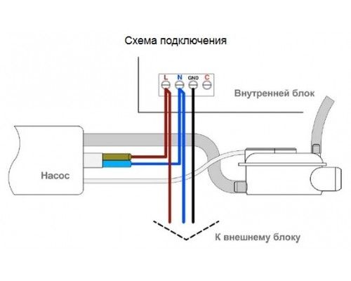 Дренажная помпа KERNICK VS-10 (10 л/час)	