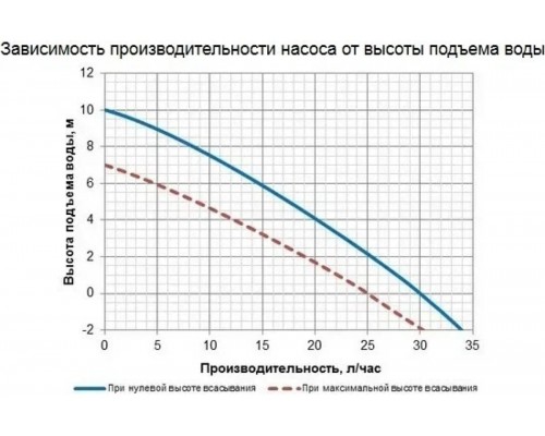 Дренажная помпа KERNICK VS-15 (22 л/час)	