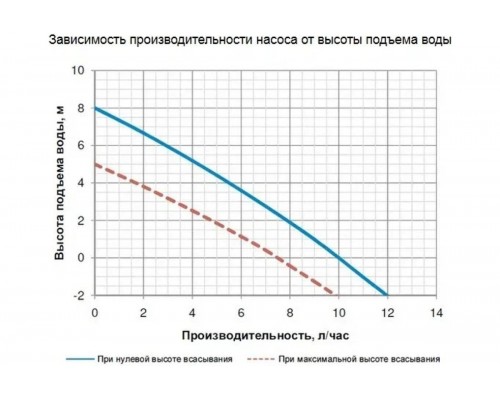 Дренажная помпа KERNICK VS-5 (10 л/час)	