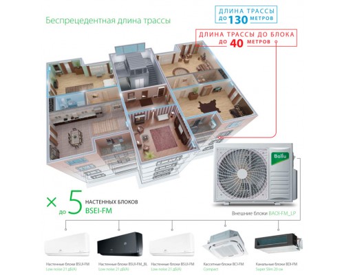 Наружный блок мульти сплит системы Ballu BA4OI-FM/out-36HN8/EU_LP