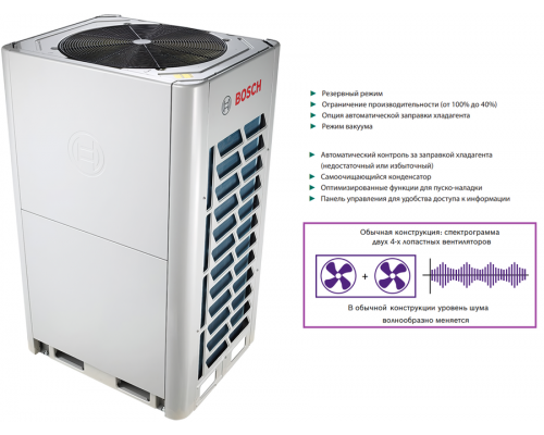 Bosch AF5300A 28-3
