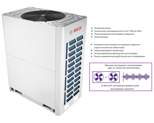 Bosch AF5300A 40-3