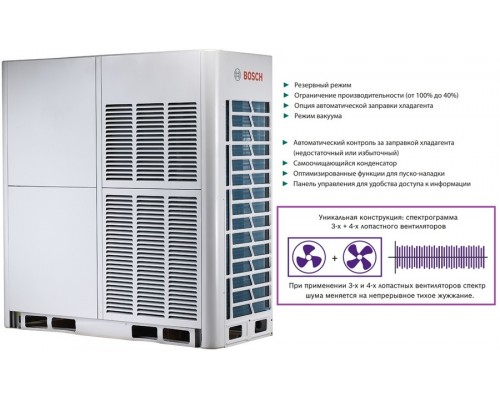 Bosch AF5300A 73-3