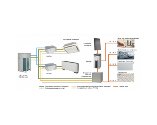 Daikin REYQ18U