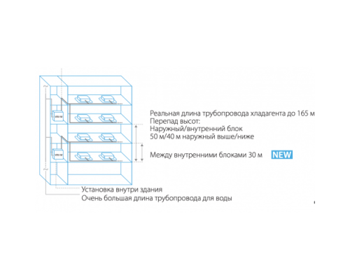 Daikin RWEYQ12T9