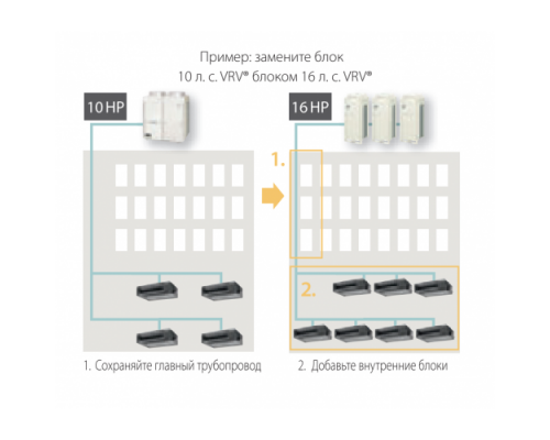 Daikin RXYQQ18U