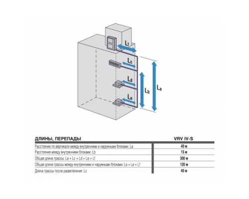 Daikin RXYSQ12TY