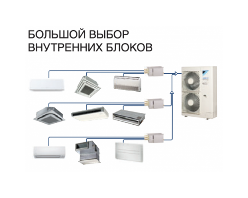 Daikin RXYSQ8TY