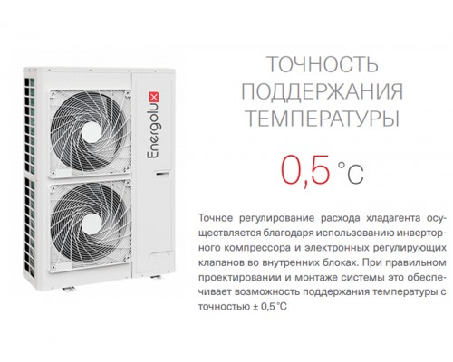 Energolux SMZUi75V2AI