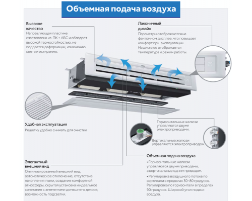 Haier AD092MSERA (D)