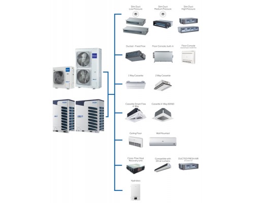 Haier AV26NMVETA