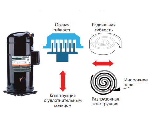 Модульный чиллер TICA TAS260BCA