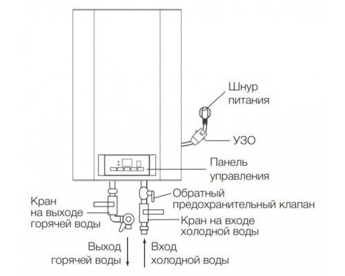 Водонагреватель накопительный Electrolux EWH 80 Formax DL