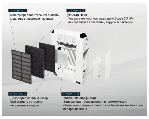Климатический комплекс Panasonic F-VXM80R-K белый, черный