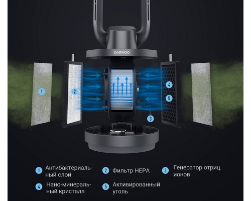 Вентилятор Xiaomi Daewoo F9 Max