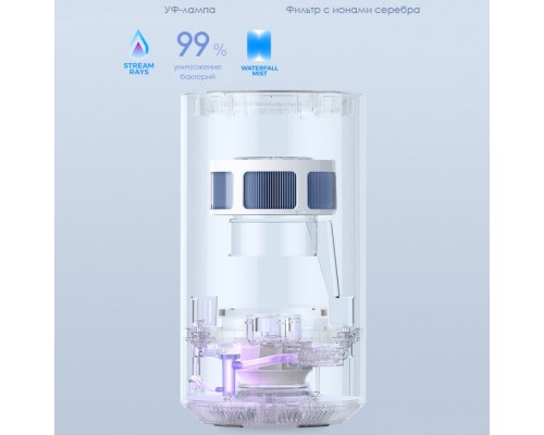 Воздухоувлажнитель Xiaomi Mijia Smart Pure Pro CJSJSQ02LX