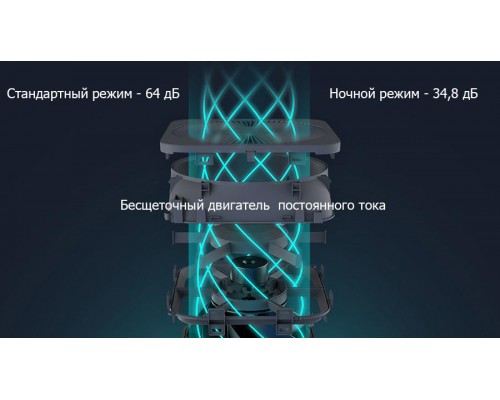 Воздухоочиститель Xiaomi Mi Air Purifier F1 White