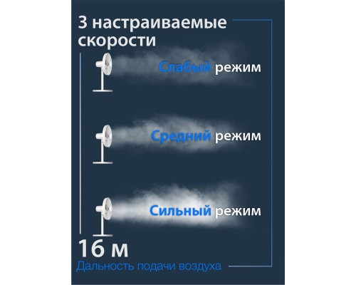 Вентилятор напольный Xiaomi PYV4007GL White