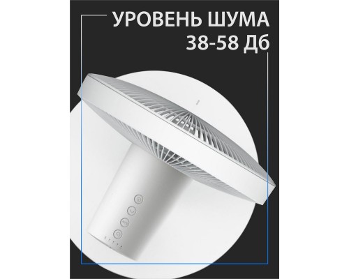 Вентилятор напольный Xiaomi PYV4007GL White