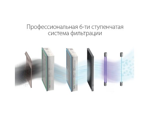 Воздухоочиститель Ballu ASP-200SMAX White