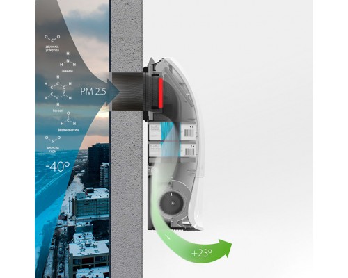 Воздухоочиститель Ballu ONEAIR ASP-200PTC белый