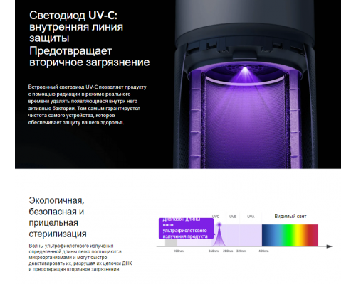 Воздухоочиститель Xiaomi Y-600 белый