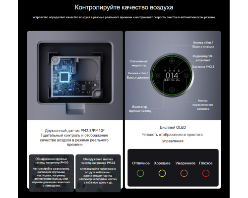 Воздухоочиститель Xiaomi Y-600 белый