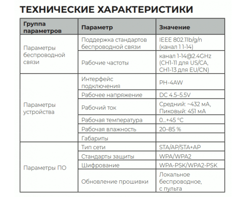 Модуль Wi-Fi Royal Clima для UNO и Primo RCE-WFM