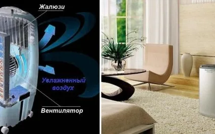 Как работает мобильный кондиционер