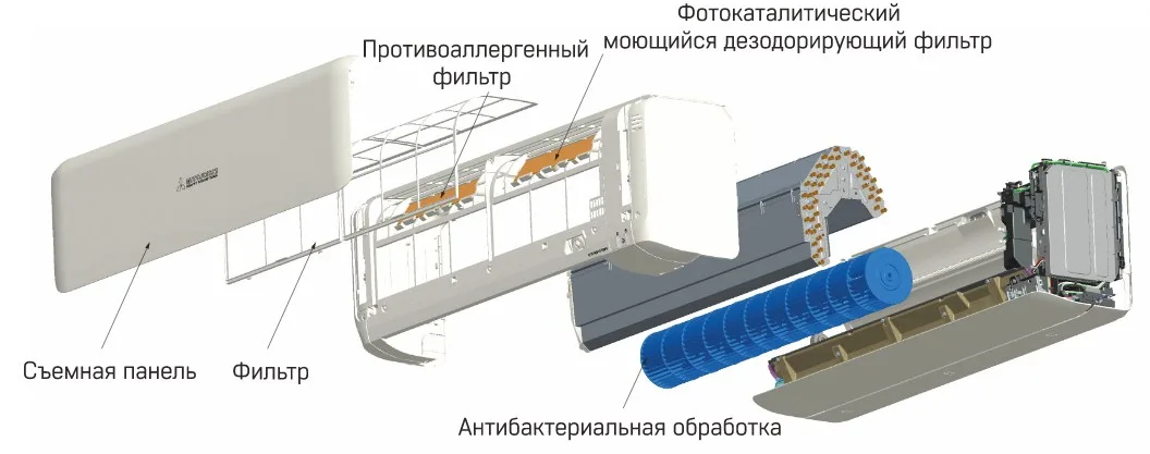 антимикробное покрытие вентилятора