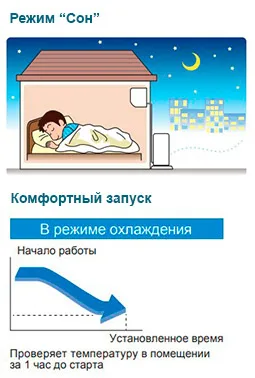 Режим Сон и комфортный запуск