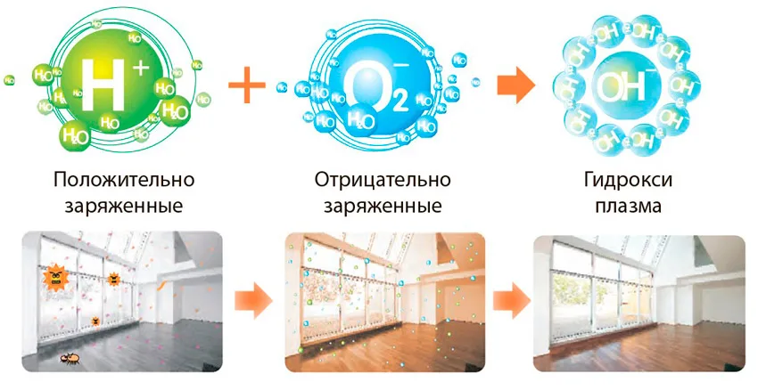 фильтрация cold plasma Aeronik ASI-18IL2 фильтрация cold plasma Aeronik ASI-18IL2