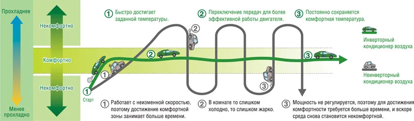Преимущество работы мульти сплит системы Aeronik ASI-07 ILK3 x 2 + ASI-09 ILK3 + ASI-12 ILK3 / ASO-36 HMZK Преимущество работы мульти сплит системы Aeronik ASI-07 ILK3 x 2 + ASI-09 ILK3 + ASI-12 ILK3 / ASO-36 HMZK