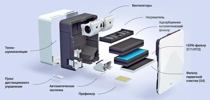 конструкция TION 4S Base