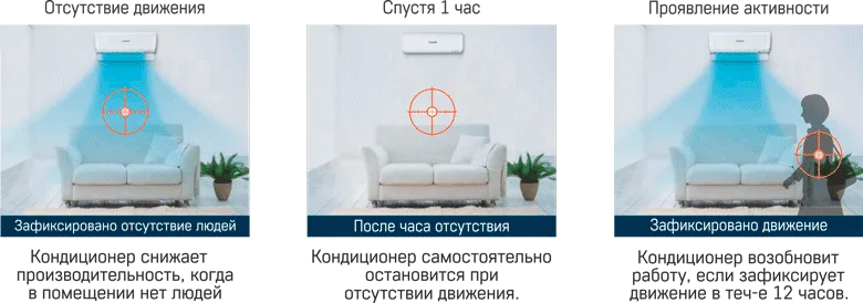 ИК датчик движения ИК датчик движения