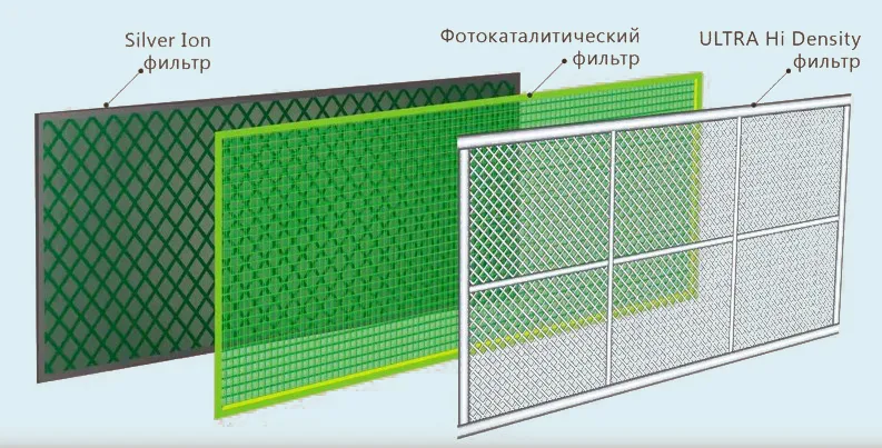 Фильтры Hisense