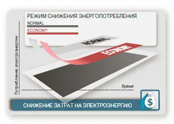 энергосберегающий режим economy энергосберегающий режим economy
