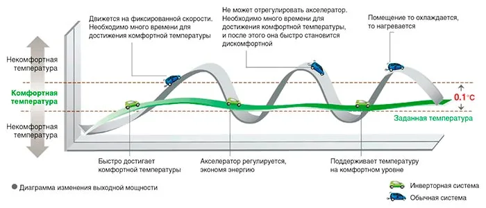 Как инверторный кондиционер Gree GWH09AKC-K6DNA1A Soyal Inverter экономит энергию