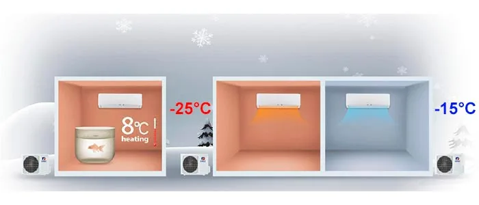 Диапазон наружный температур Gree GWH09AKC-K6DNA1A Soyal Inverter