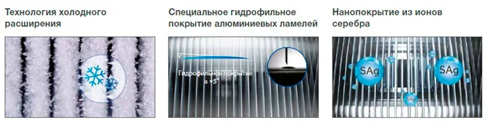 самоочистка внутреннего блока самоочистка внутреннего блока