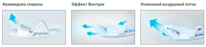 жалюзи Dual Blade жалюзи Dual Blade