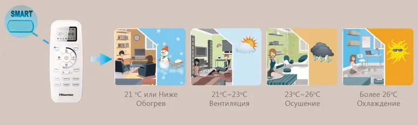 режим Smart