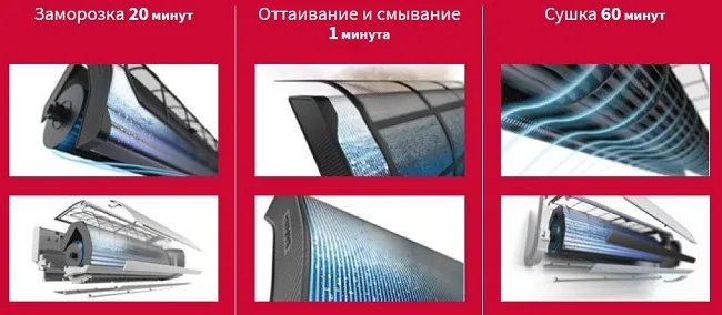 самоочистка теплообменника самоочистка теплообменника