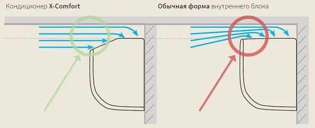 аэродинамическая форма блока аэродинамическая форма блока