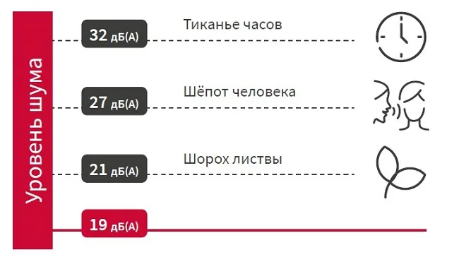бесшумная работа внутреннего блока бесшумная работа внутреннего блока