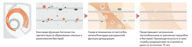 функция автоочистки