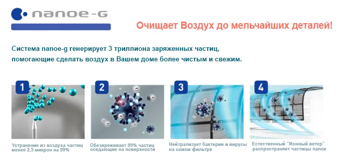 Технология очистки воздуха Nanoe-G Технология очистки воздуха Nanoe-G