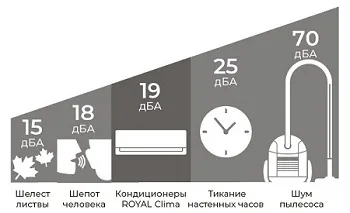 низкий уровень шума