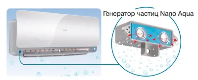 генератор nano aqua генератор nano aqua