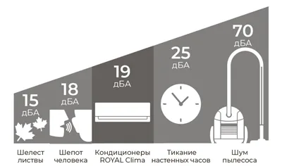 низкий шум низкий шум
